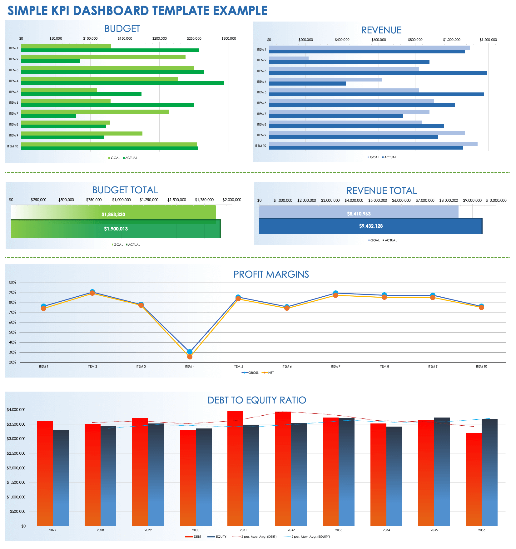 Free KPI Dashboard Templates Smartsheet
