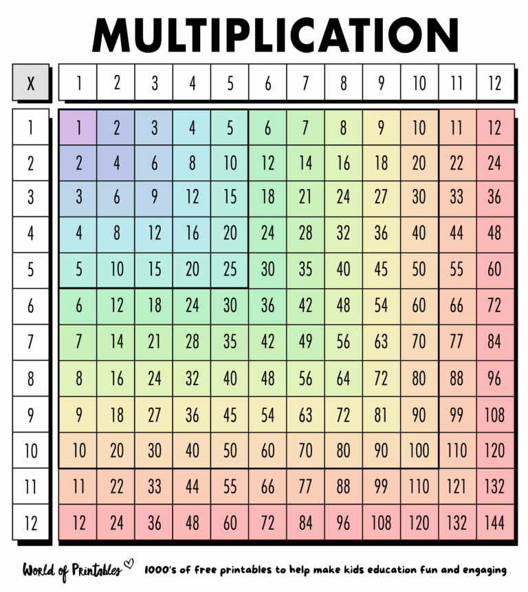 Free Multiplication Chart Printables World Of Printables