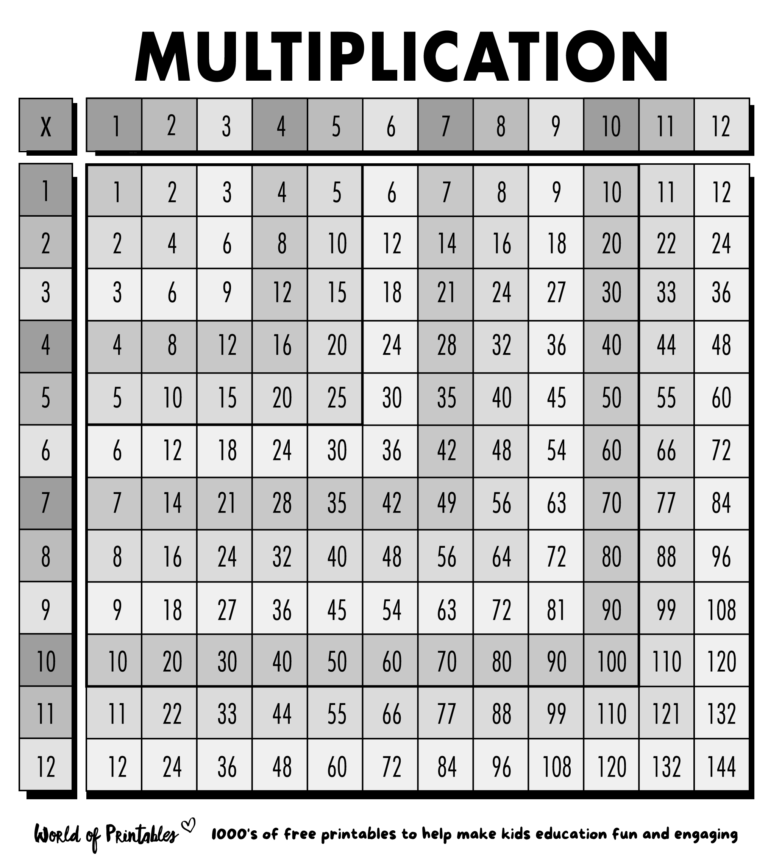 Free Multiplication Chart Printables World Of Printables Worksheets Library