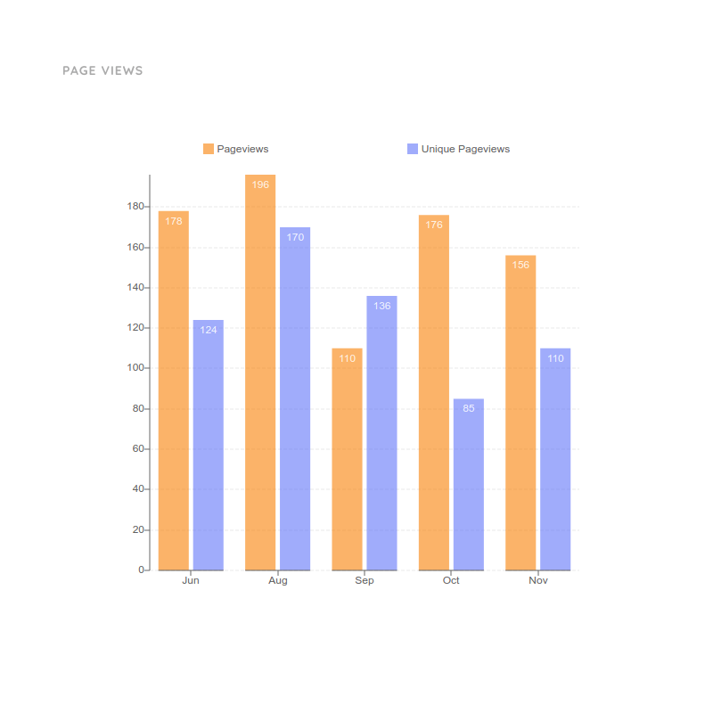 Free Online Graph Maker For Your Whole Team