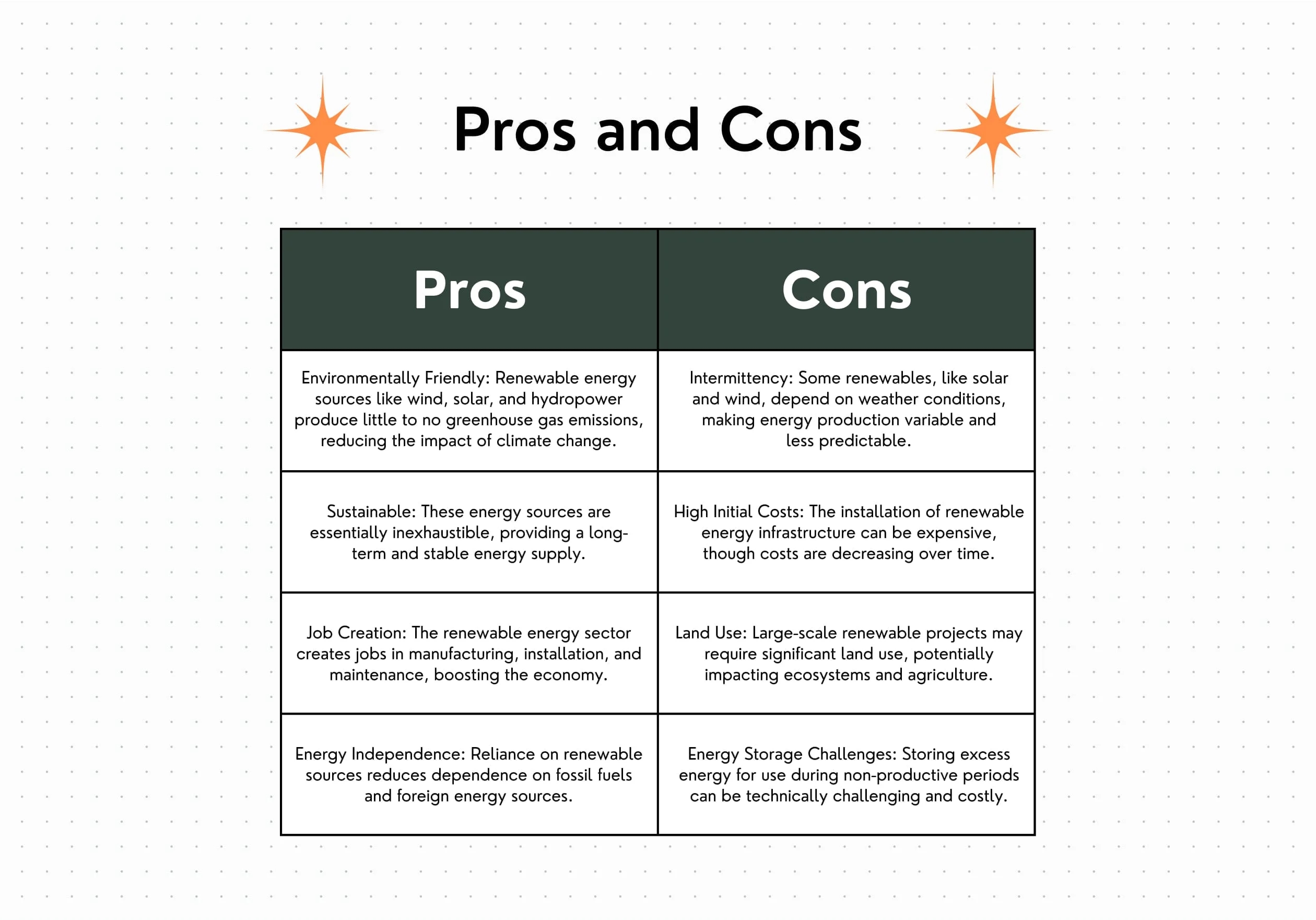 Free T Chart Maker Online T Chart Examples Canva