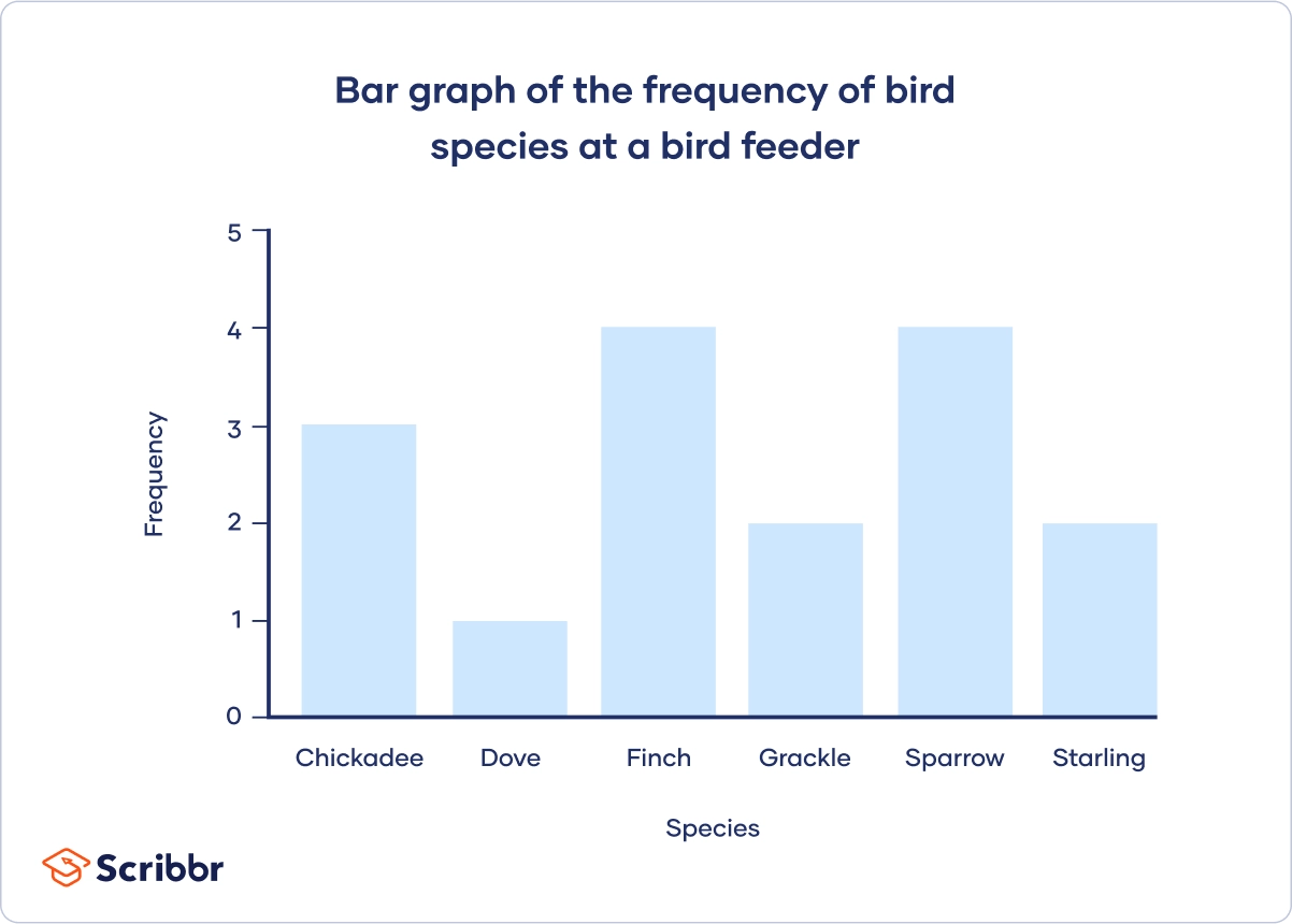 Frequency Distribution Tables Types U0026 Examples