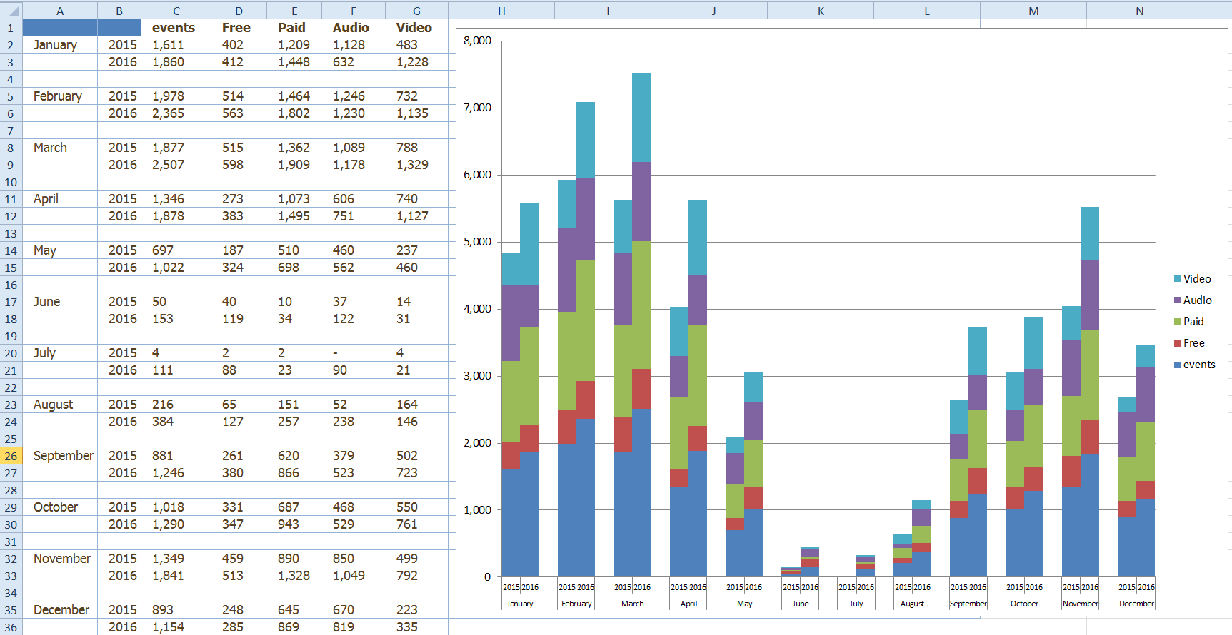 3 Column Comparison Chart