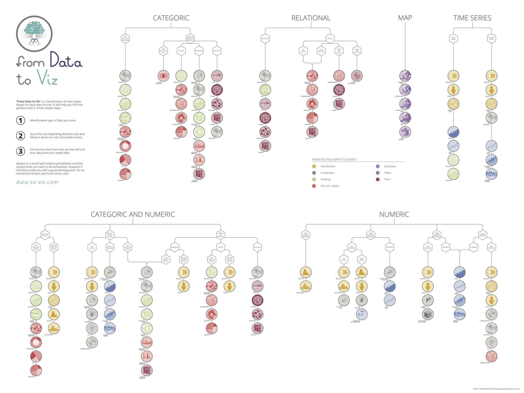 From Data To Viz Find The Graphic You Need