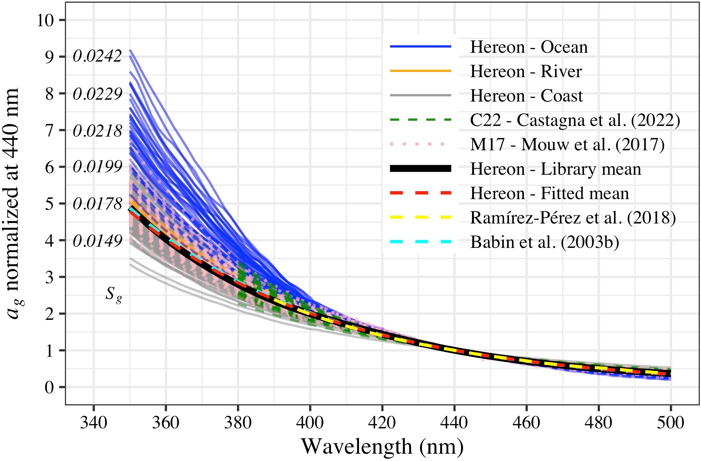 Frontiers Bio geo optical Modelling Of Natural Waters