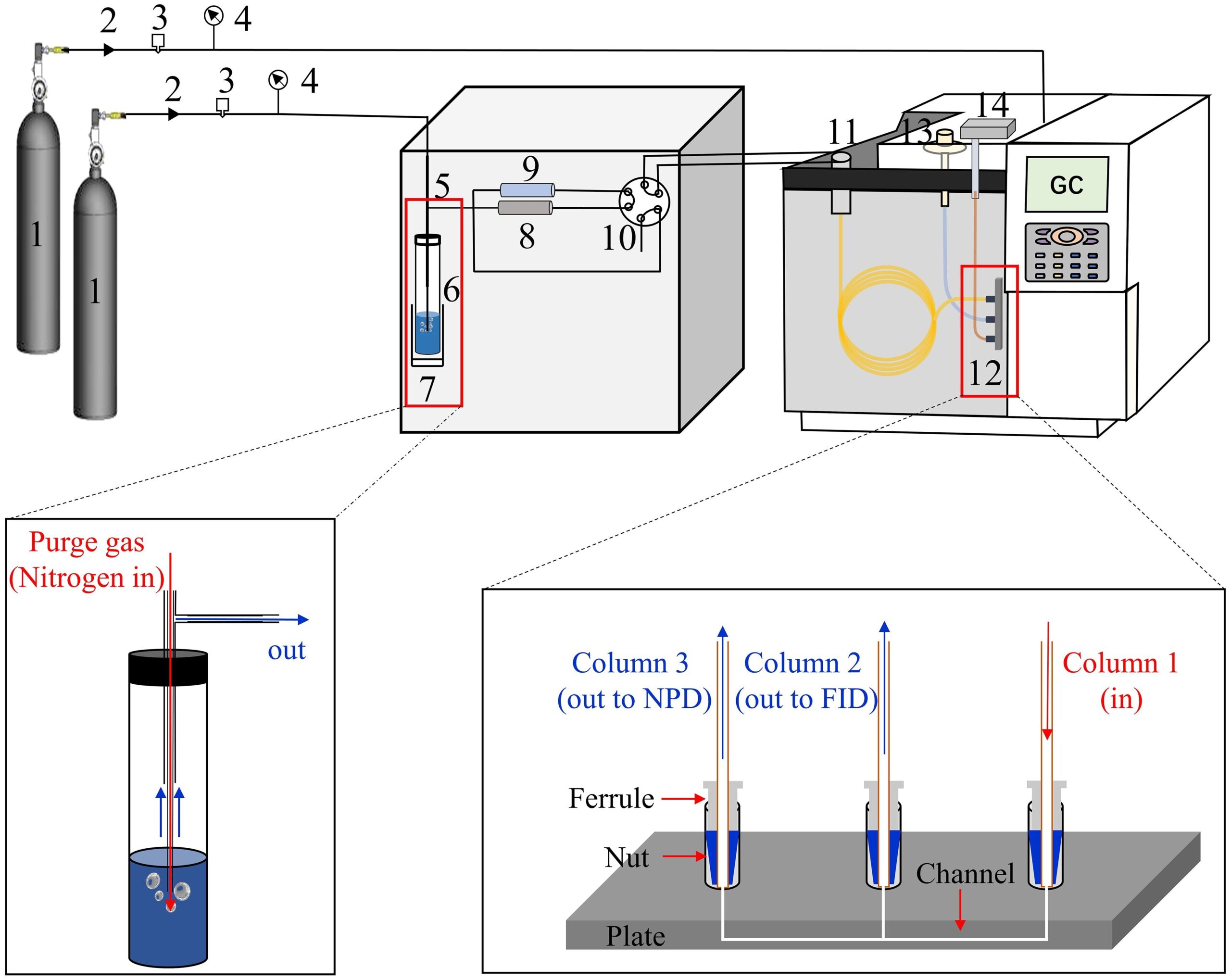 Frontiers Simultaneous Determination Of Seawater Trimethylamine And Methanol By Purge And Trap Gas Chromatography Using Dual Nitrogen phosphorus Detector And Flame ionization Detector