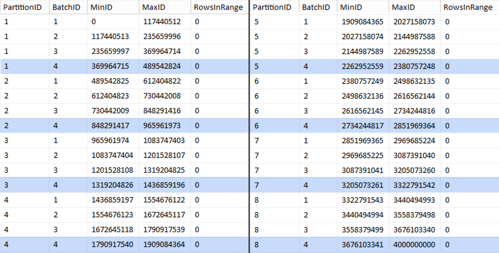 Fun With columnstore Compression On A Very Large Table Part 2 SQLPerformance