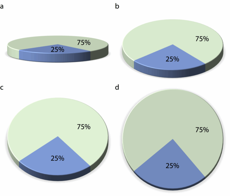Fundamentals Of Data Visualization
