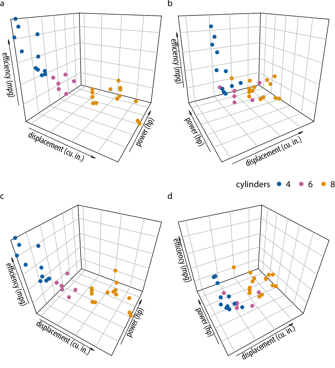 Stop Using 3d Column Charts