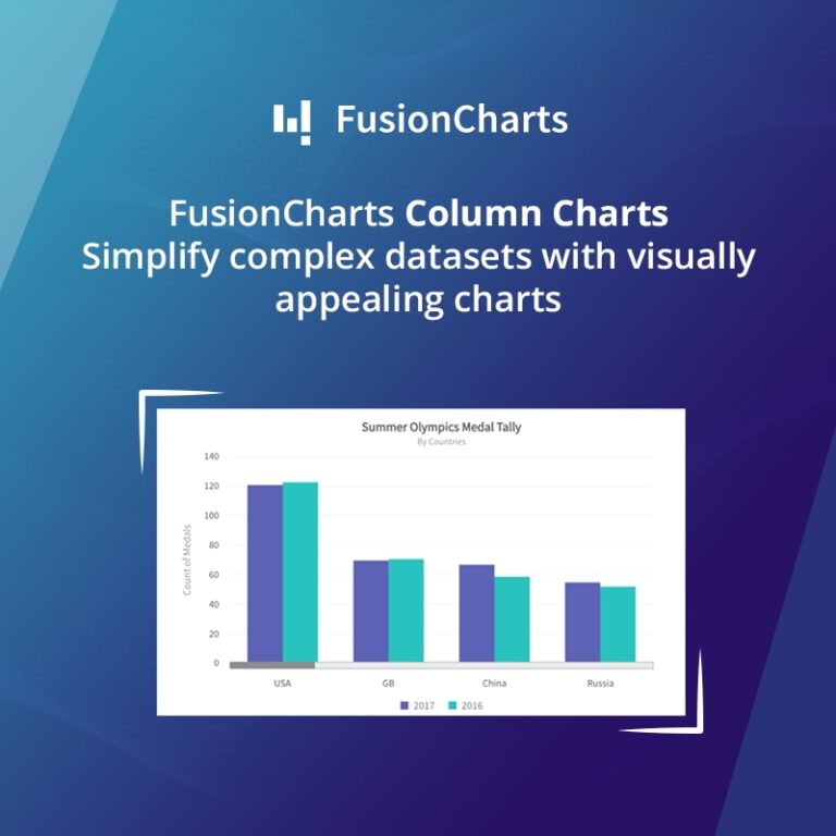 FusionCharts On X 