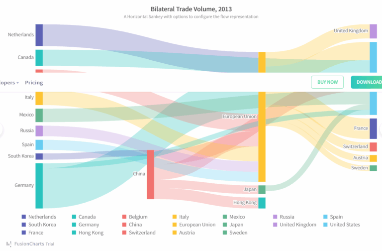 FusionCharts U0026 Yellowfin Best BI U0026 JavaScript Charting Library