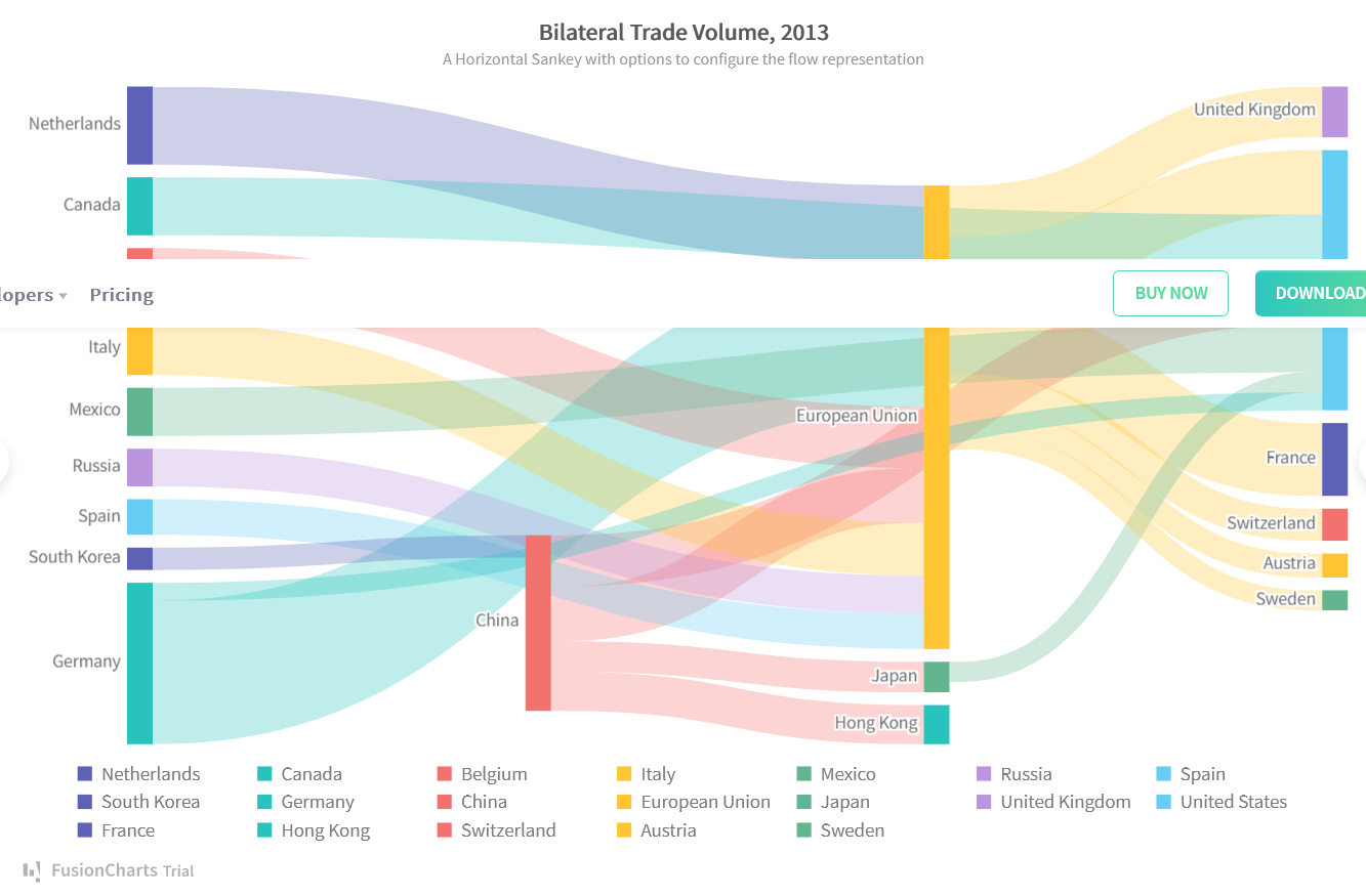 FusionCharts U0026 Yellowfin Best BI U0026 JavaScript Charting Library