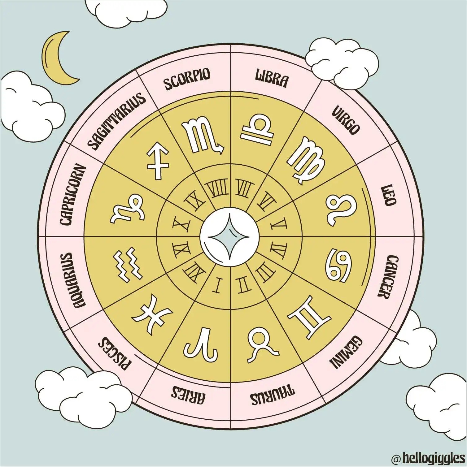 Galactic Guidance A Zodiac Advice Column What Is A Natal Chart HelloGiggles