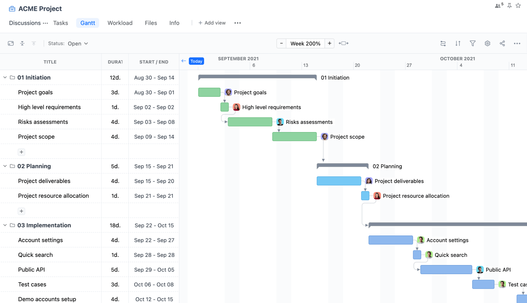 Gantt Chart GoodDay