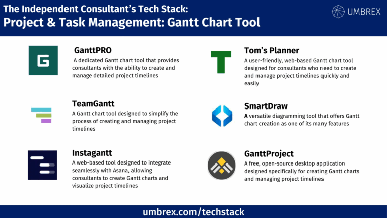 Gantt Chart Tools Umbrex