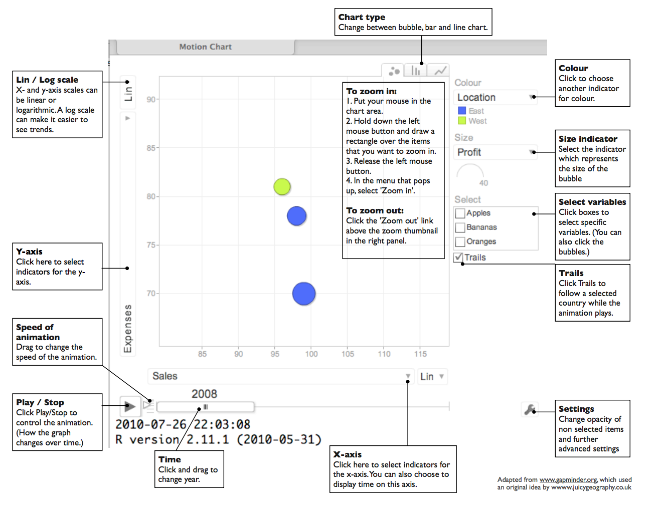Gapminder Data Visualization Using GoogleVis And R Data Science Blog