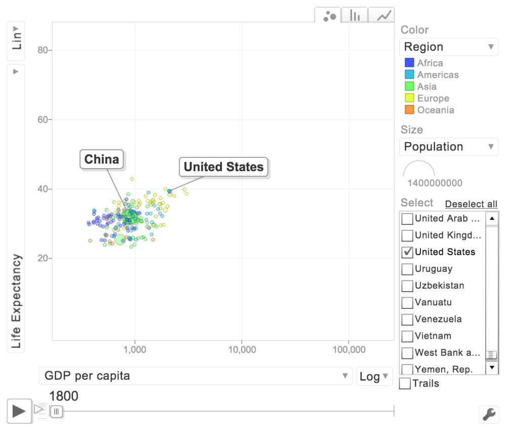 Gapminder Data Visualization Using GoogleVis And R Data Science Blog