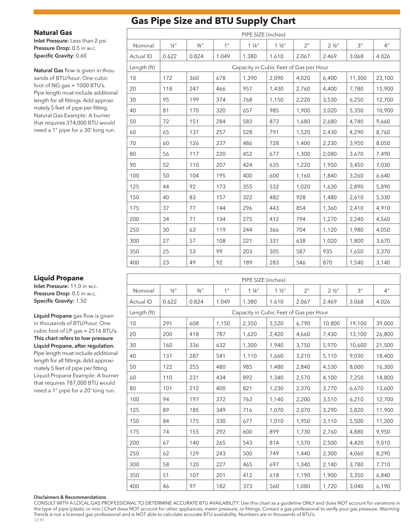 Water Column To Psi Chart