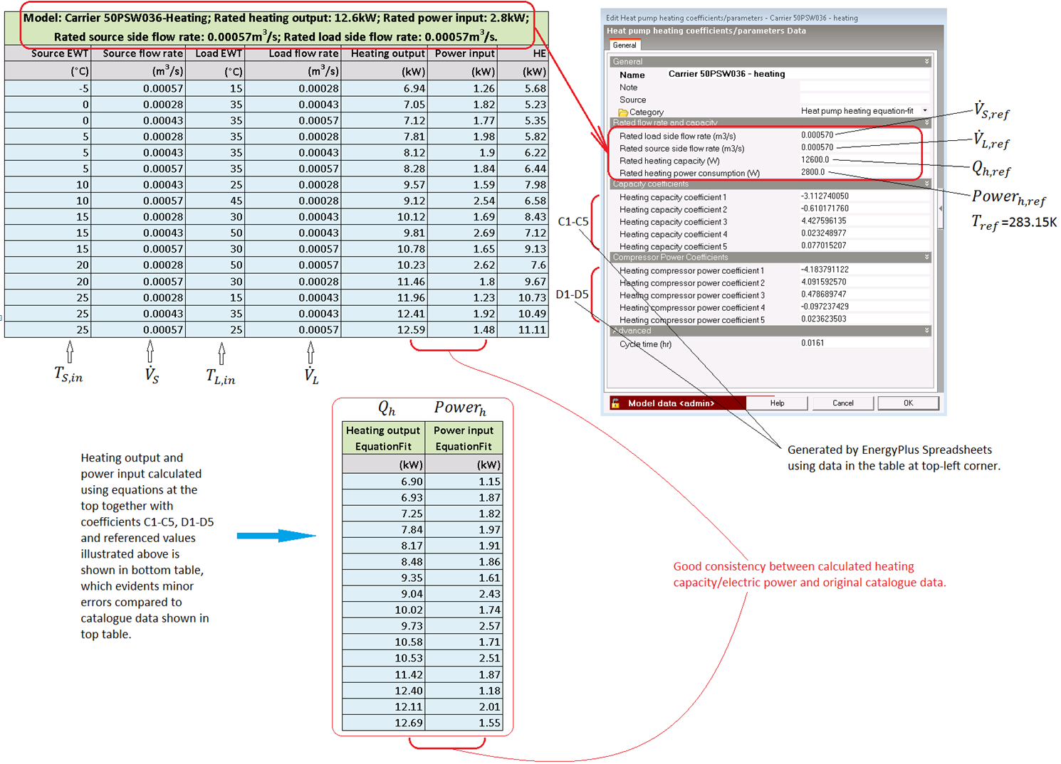 Generating Heat Pump Coefficients From Manufacturers Data
