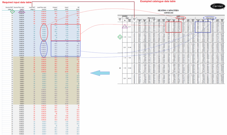 Generating Heat Pump Coefficients From Manufacturers Data