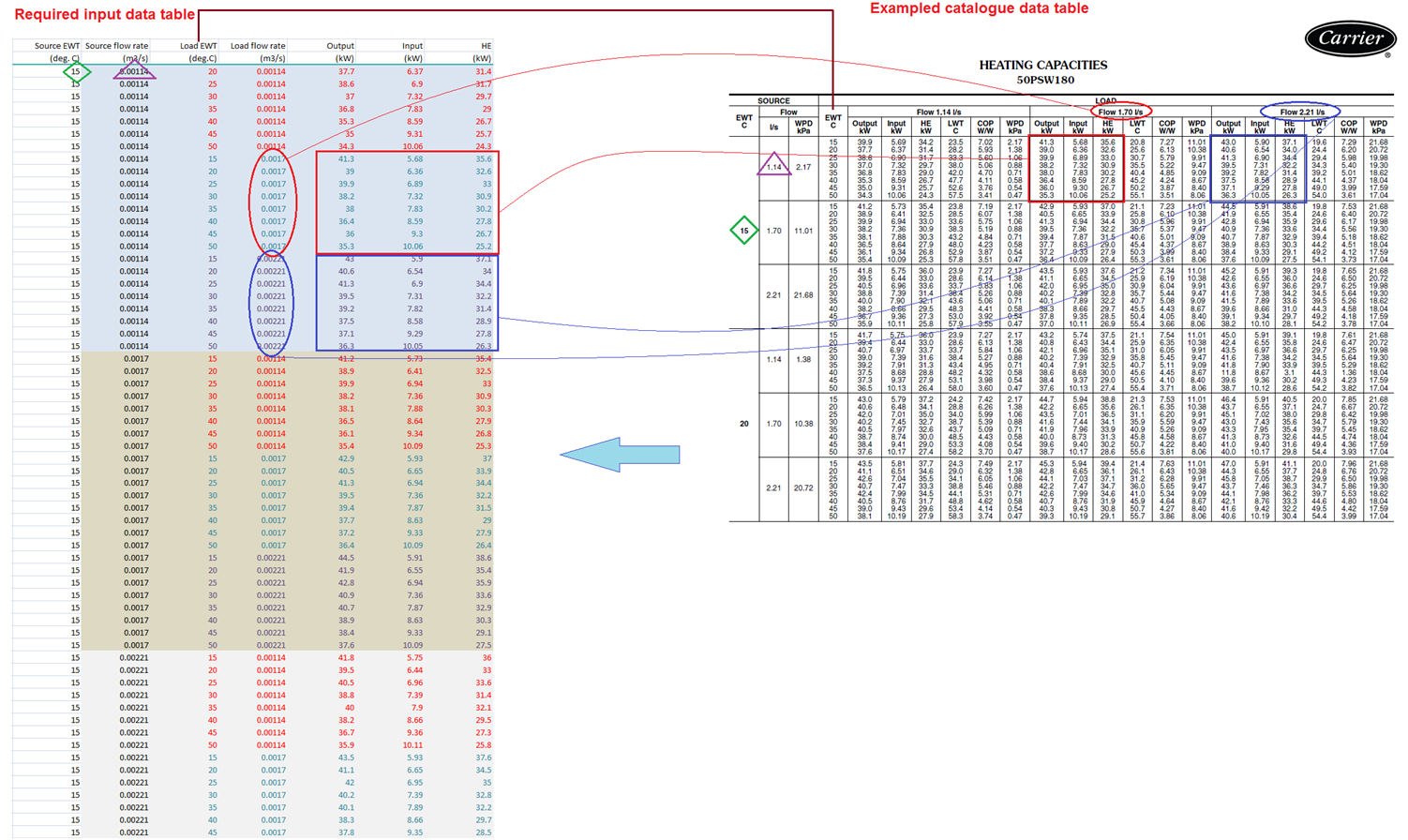 Generating Heat Pump Coefficients From Manufacturers Data