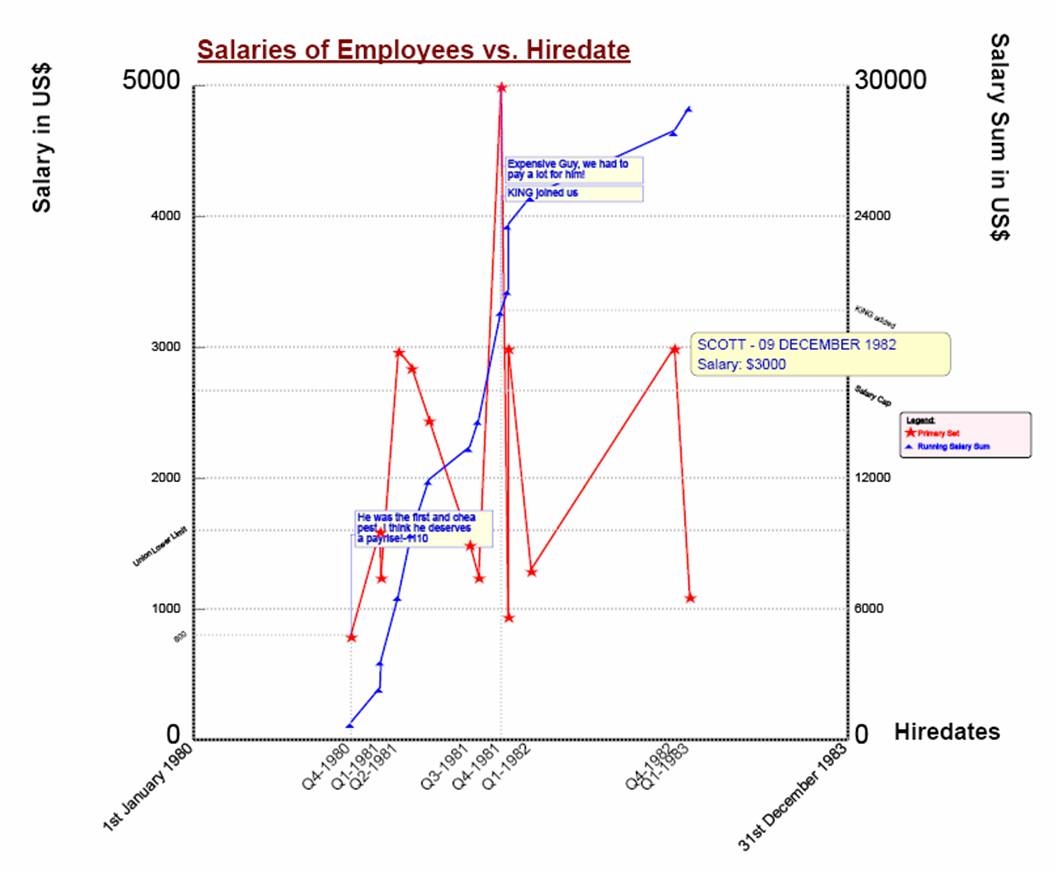 Generating SVG Graphics In JSPs Using JSTL U0026 XSL T From MySQL To Bar Chart And Pie Chart