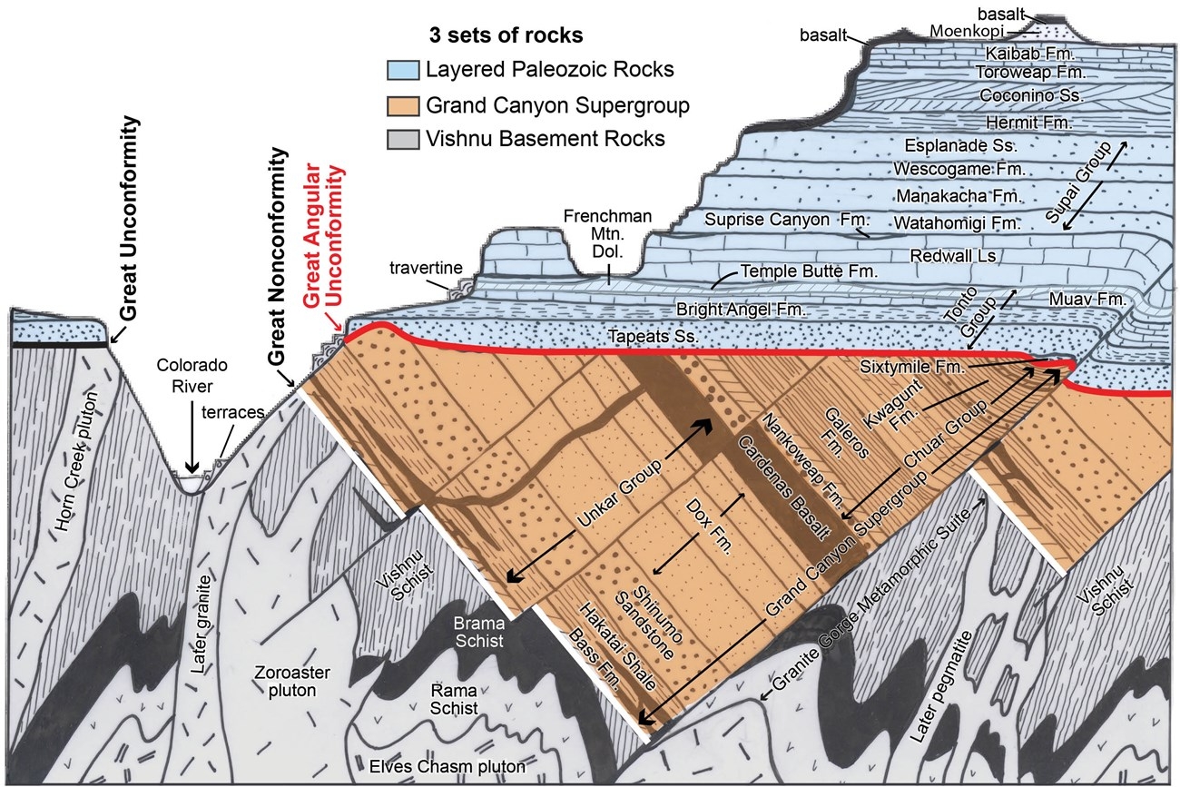 Geology Of The Grand Canyon Area Wikipedia