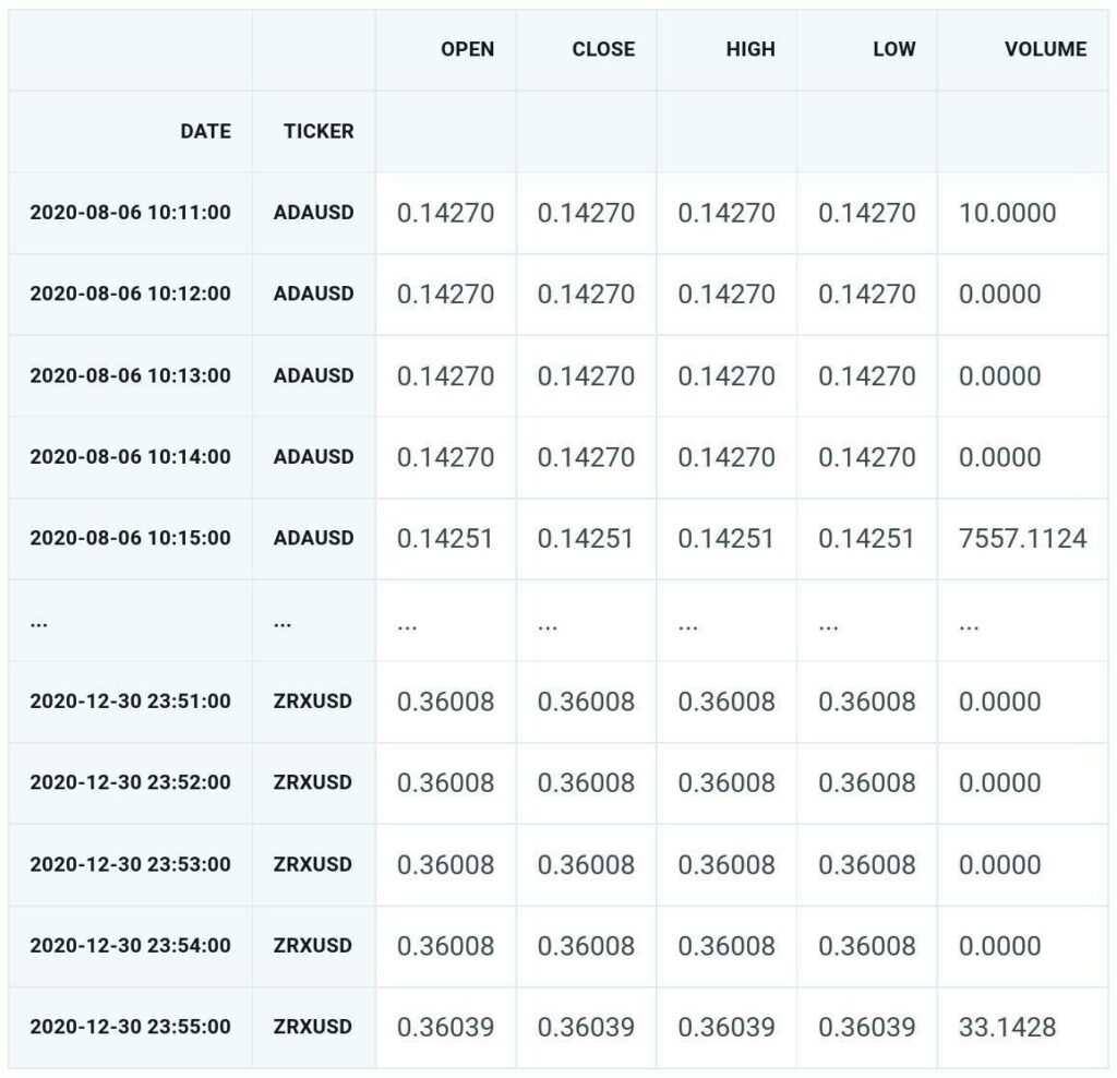 Get Historical Crypto Price Data Free U0026 Paid Analyzing Alpha