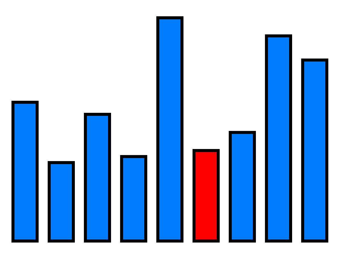 Getting Started With Data Visualization Using JavaScript And The D3 Library DigitalOcean