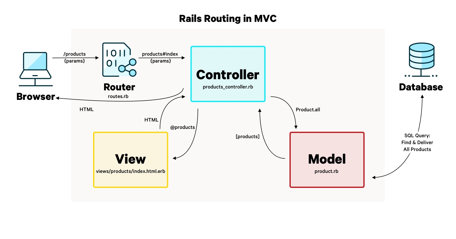 Getting Started With Rails Ruby On Rails Guides