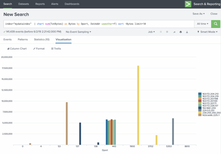 Getting Started With Splunk Basic Searching U0026 Data Viz Stratosphere IPS
