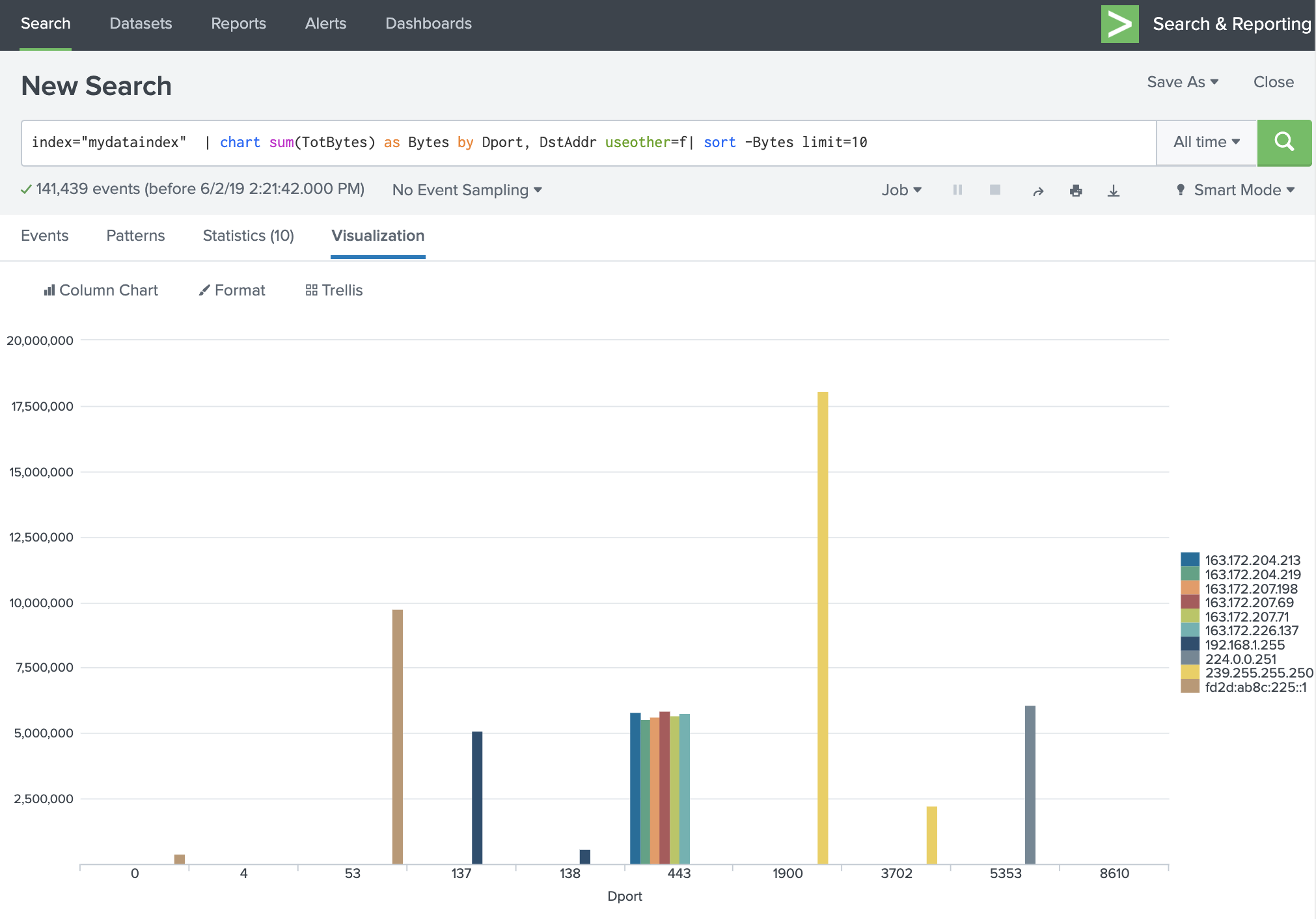 Getting Started With Splunk Basic Searching U0026 Data Viz Stratosphere IPS