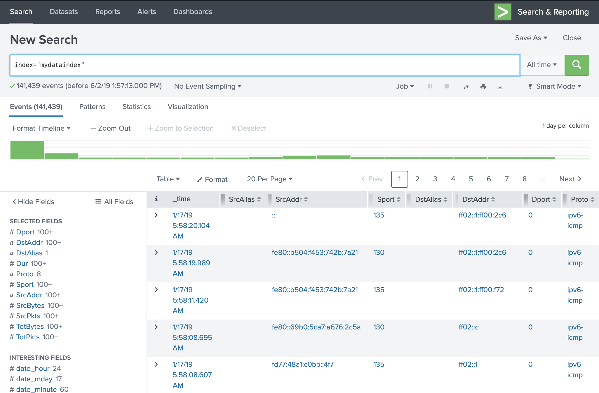 Column Chart Splunk