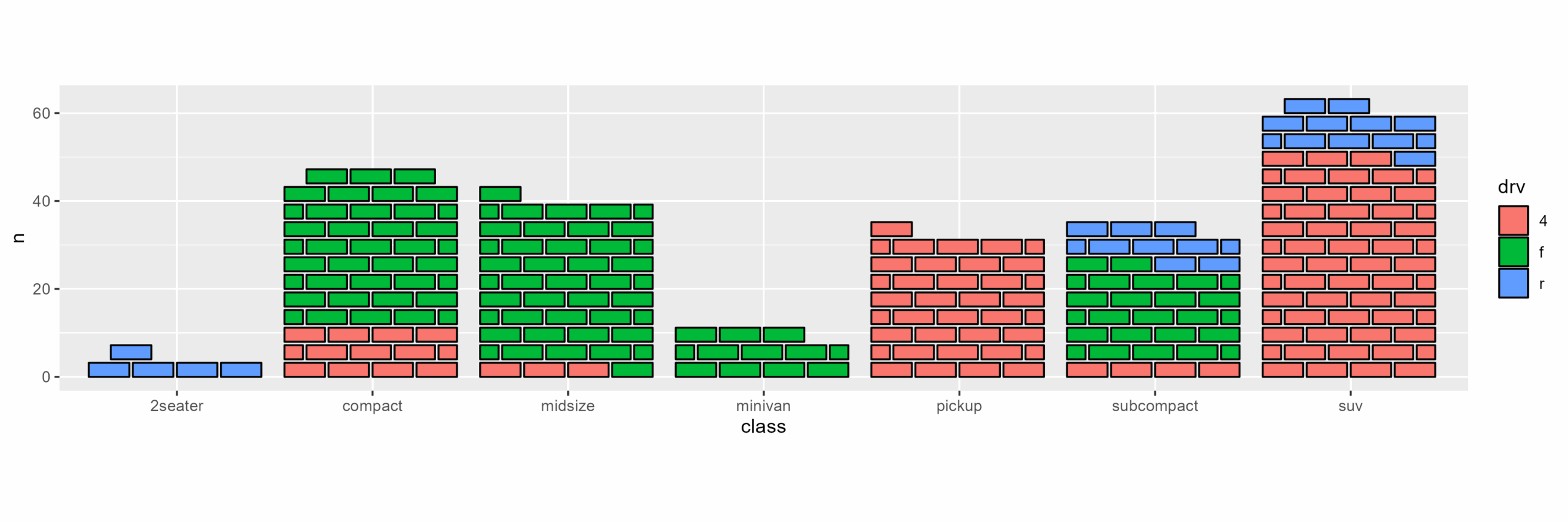 Ggbrick Is Now On CRAN Dan Oehm Gradient Descending