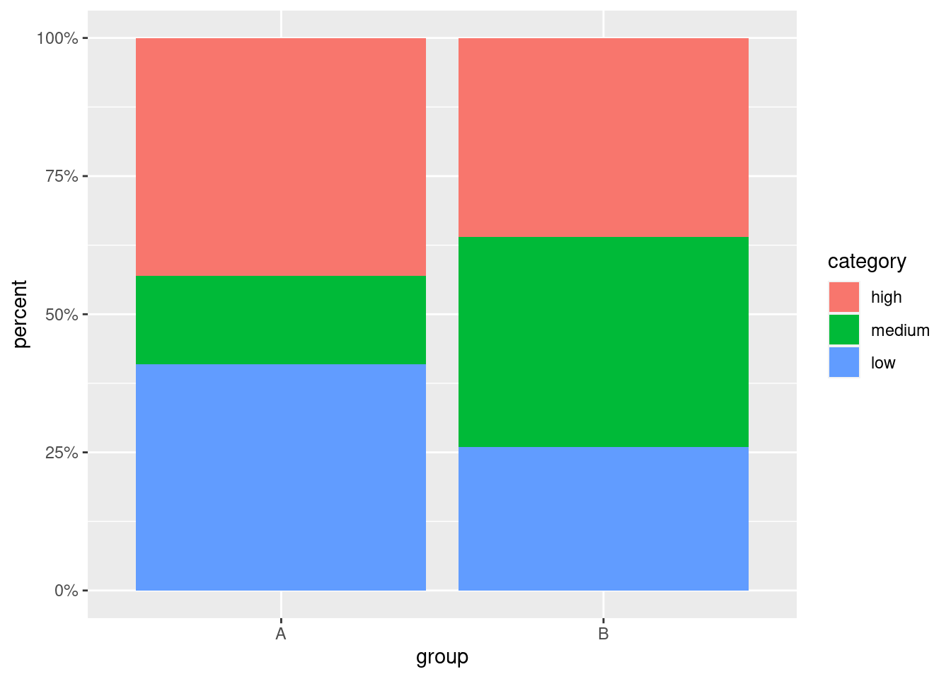 100 Stacked Column Chart In R