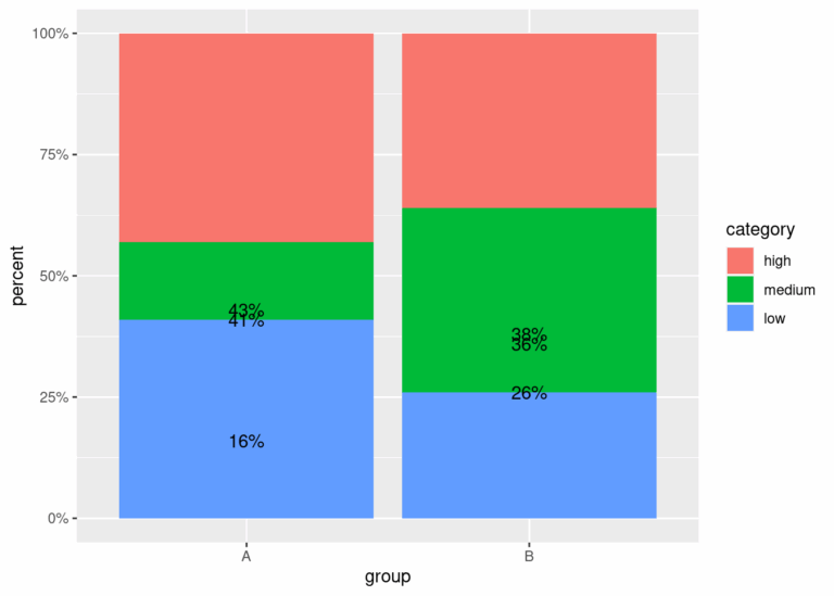 Ggplot Tips Using Position stack For Individual Positioning 