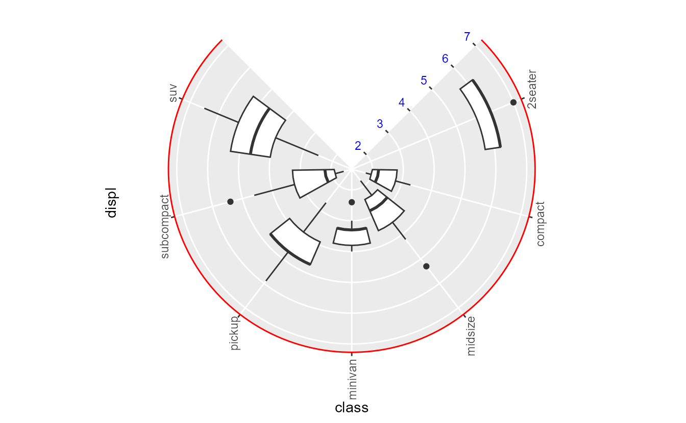 Radial Column Chart Ggplot