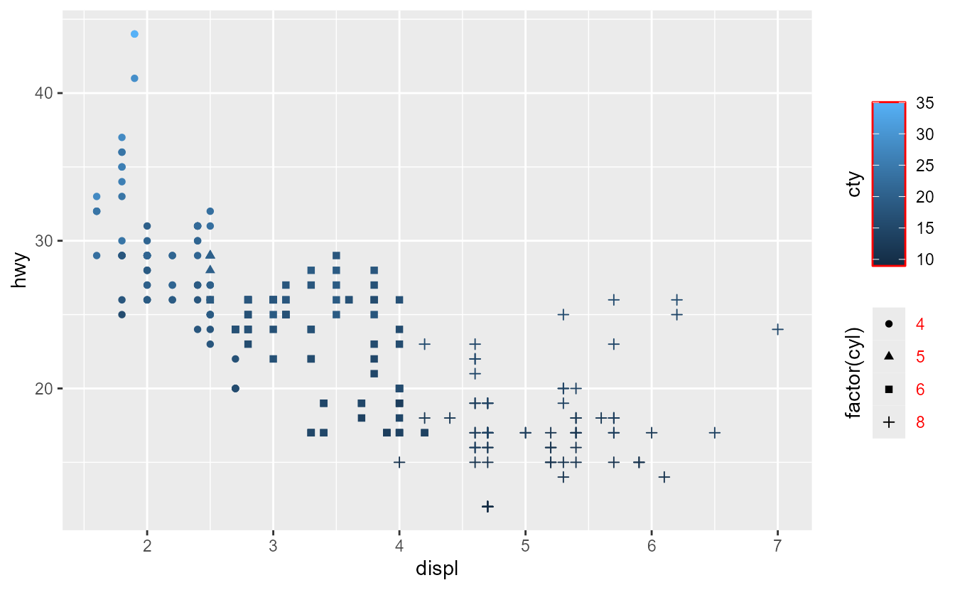 Bottom Legend Clustered Columns Chart