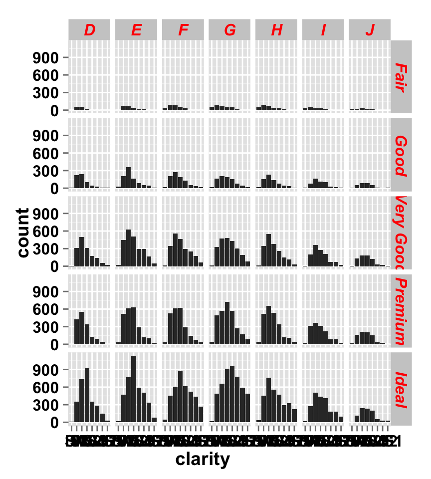 Ggplot2 barplot Easy Bar Graphs In R Software Using Ggplot2 