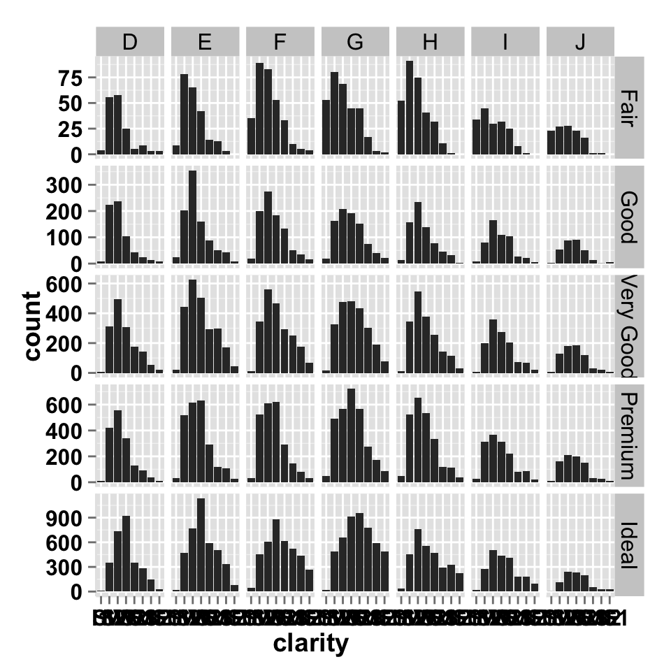 Ggplot2 barplot Easy Bar Graphs In R Software Using Ggplot2 Easy Guides Wiki STHDA