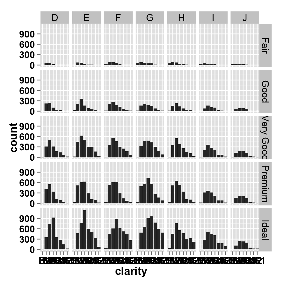 Ggplot2 barplot Easy Bar Graphs In R Software Using Ggplot2 