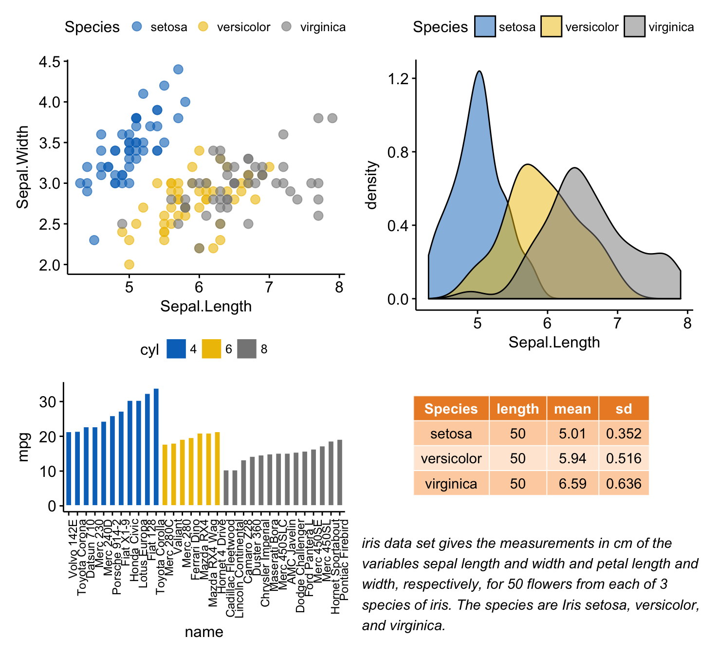 Ggplot2 Easy Way To Mix Multiple Graphs On The Same Page Articles STHDA
