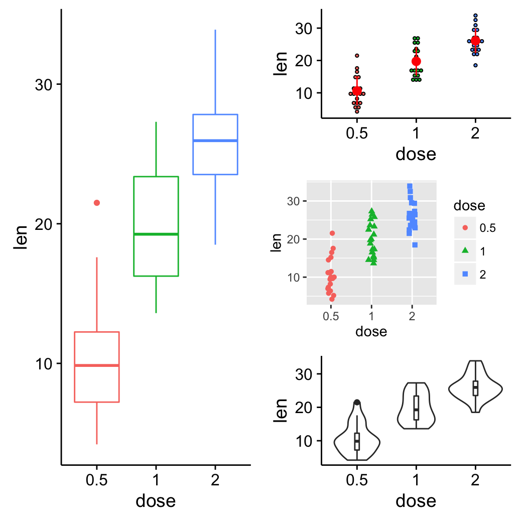 Ggplot2 Easy Way To Mix Multiple Graphs On The Same Page Easy Guides Wiki STHDA