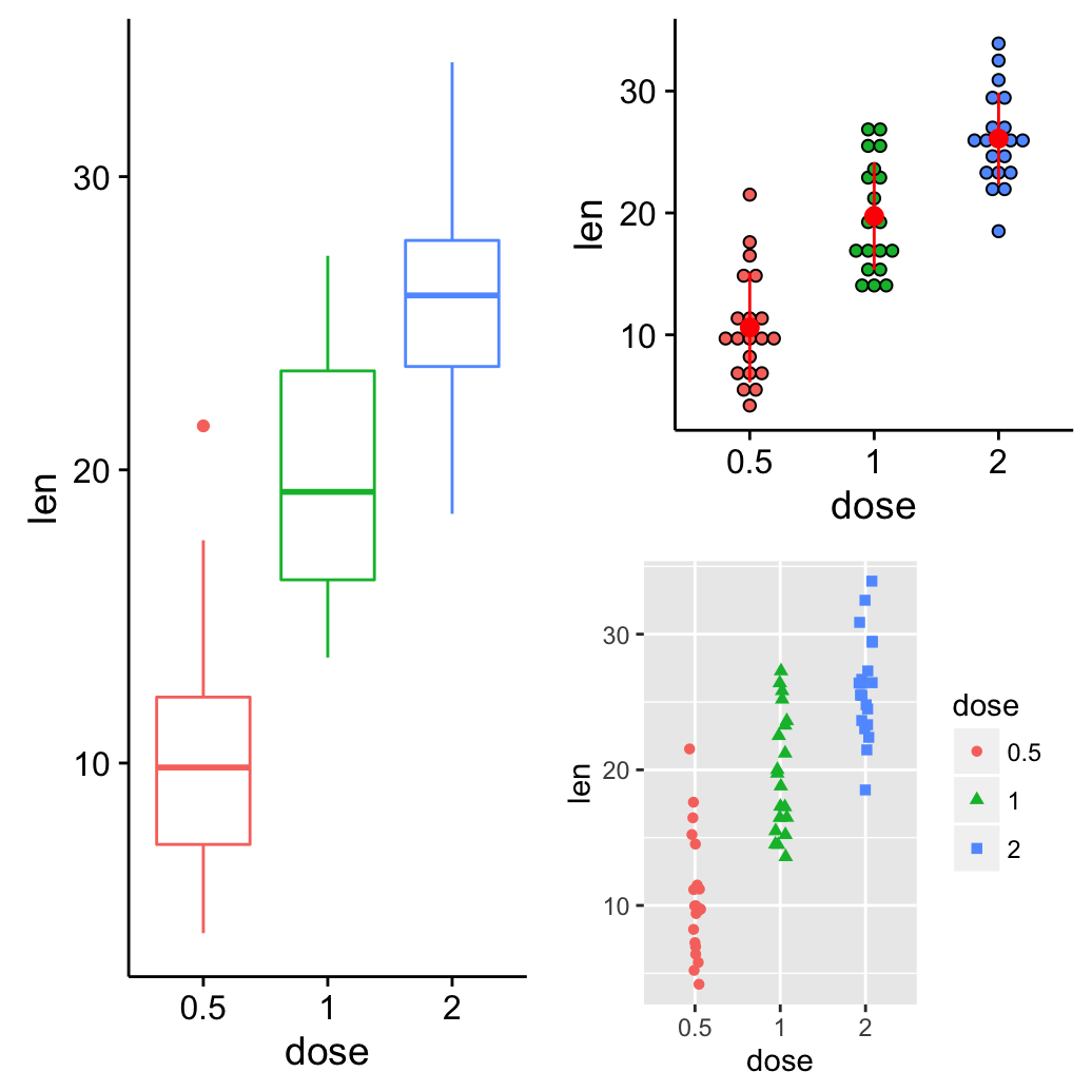 Ggplot2 Easy Way To Mix Multiple Graphs On The Same Page Easy Guides Wiki STHDA Ggplot2 Easy Way To Mix Multiple Graphs On The Same Page Easy Guides Wiki STHDA