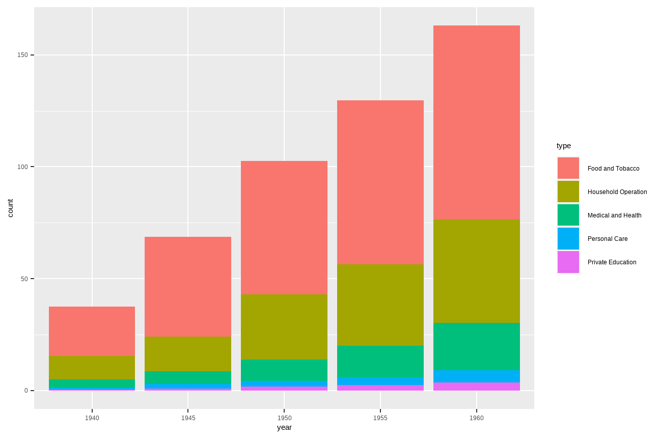 Ggplot2 Ggplot Multiple Columns Per Group Stack Overflow