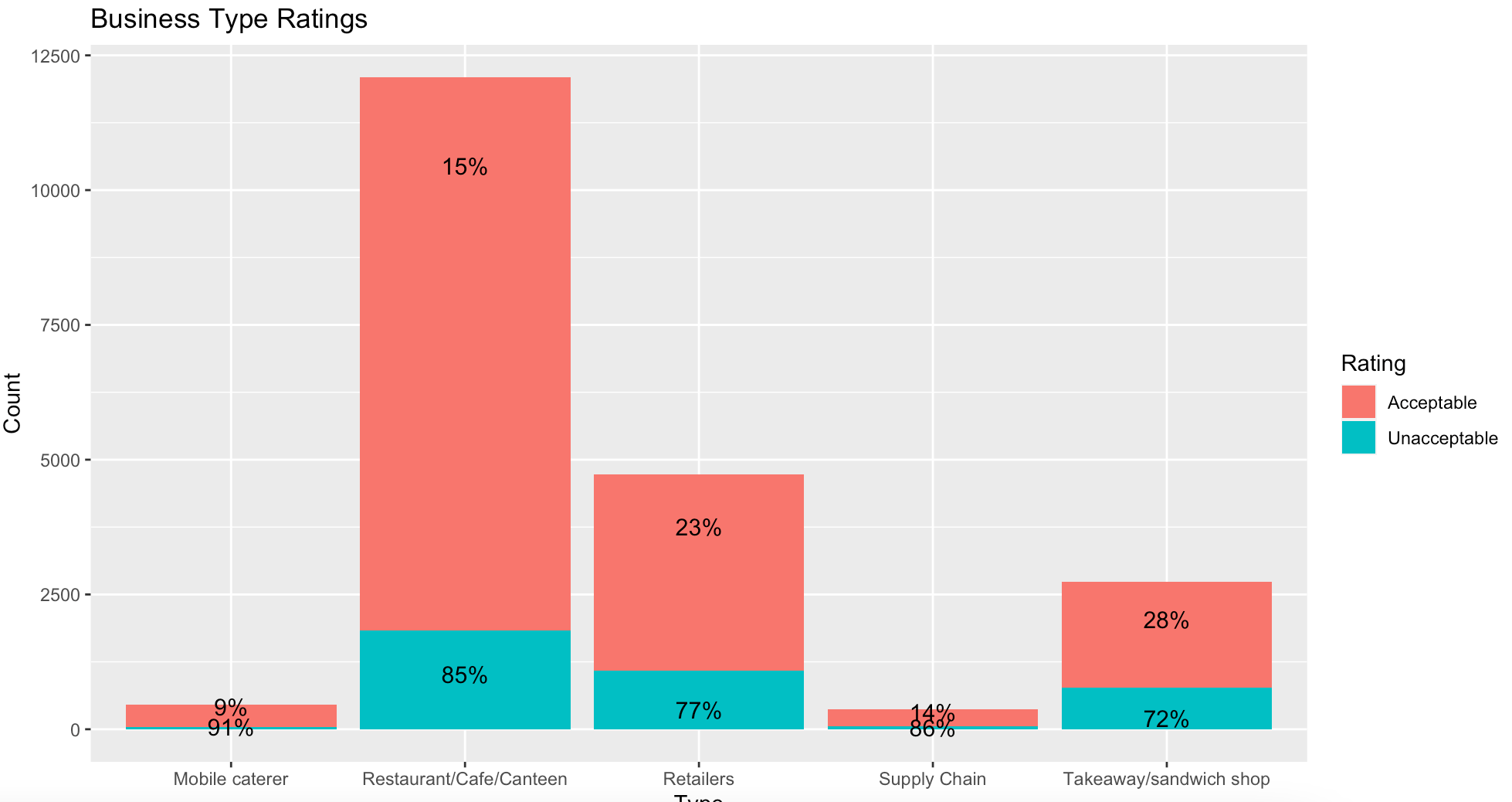 Ggplot2 How Do I Reverse The Stacked Bar Order In R Ggplot Stack Overflow