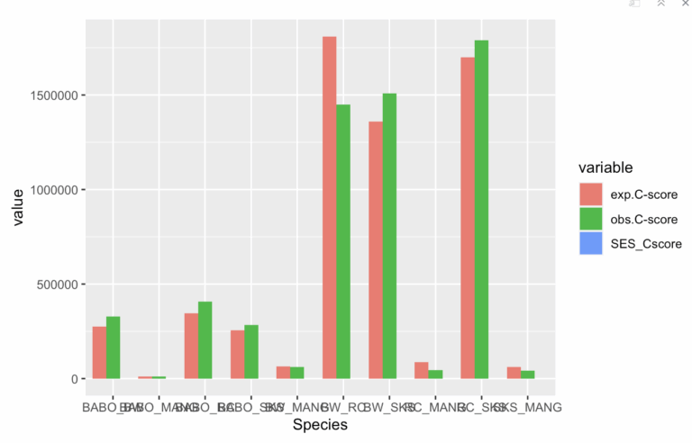Ggplot2 R Bar Plot With Continuous X And Y Stack Overflow