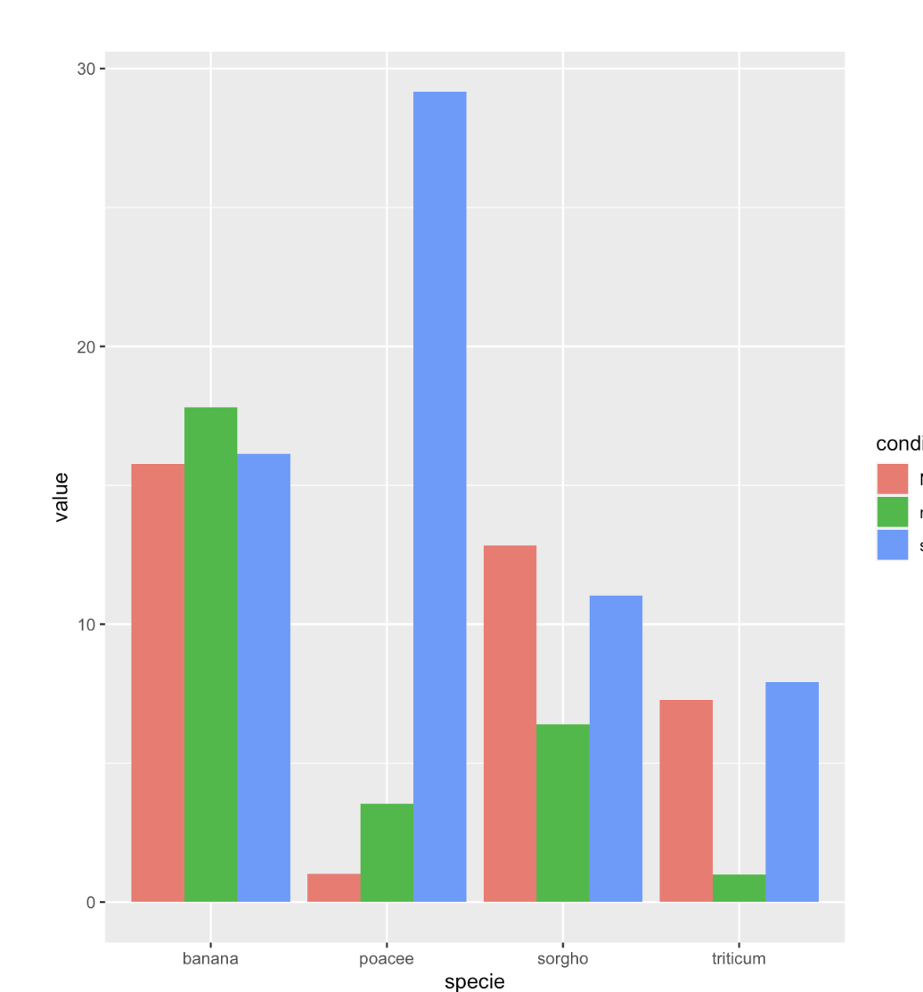 Ggplot2 R Geom bar I Would Like To Add Multiple Column Dynamically the Column Name Changes For Comparison Stack Overflow