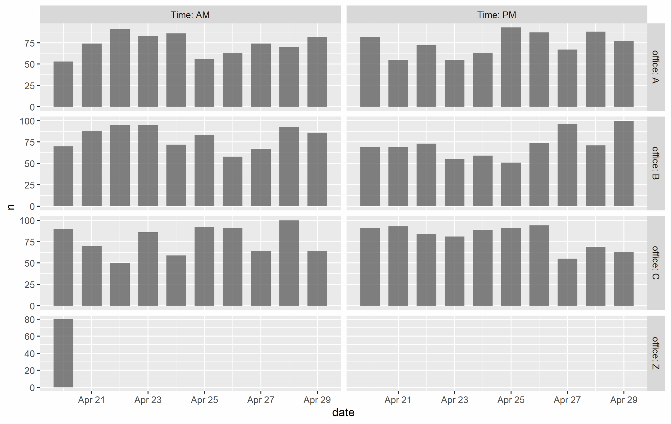 Jqplot Bar Chart Column Width