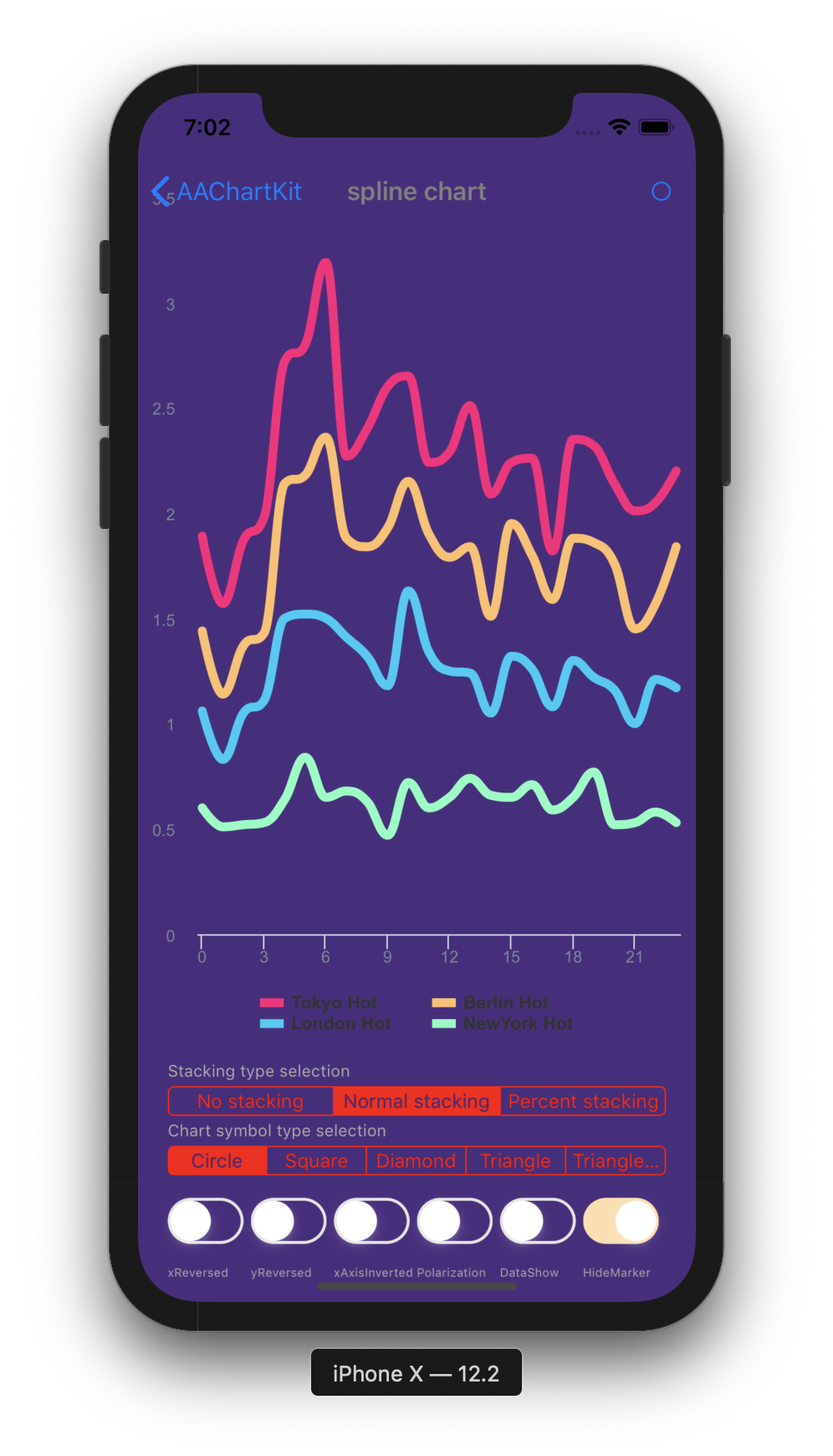 Highcharts Column Chart Interval